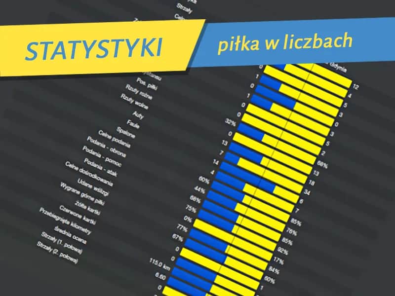 Statystyki meczów Piast Gliwice i Lechia Gdańsk: kto ma przewagę?