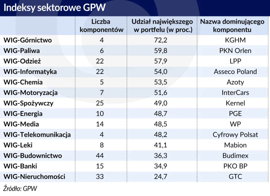 Statystyki giełdowe GPW: Kluczowe dane o transakcjach i trendach