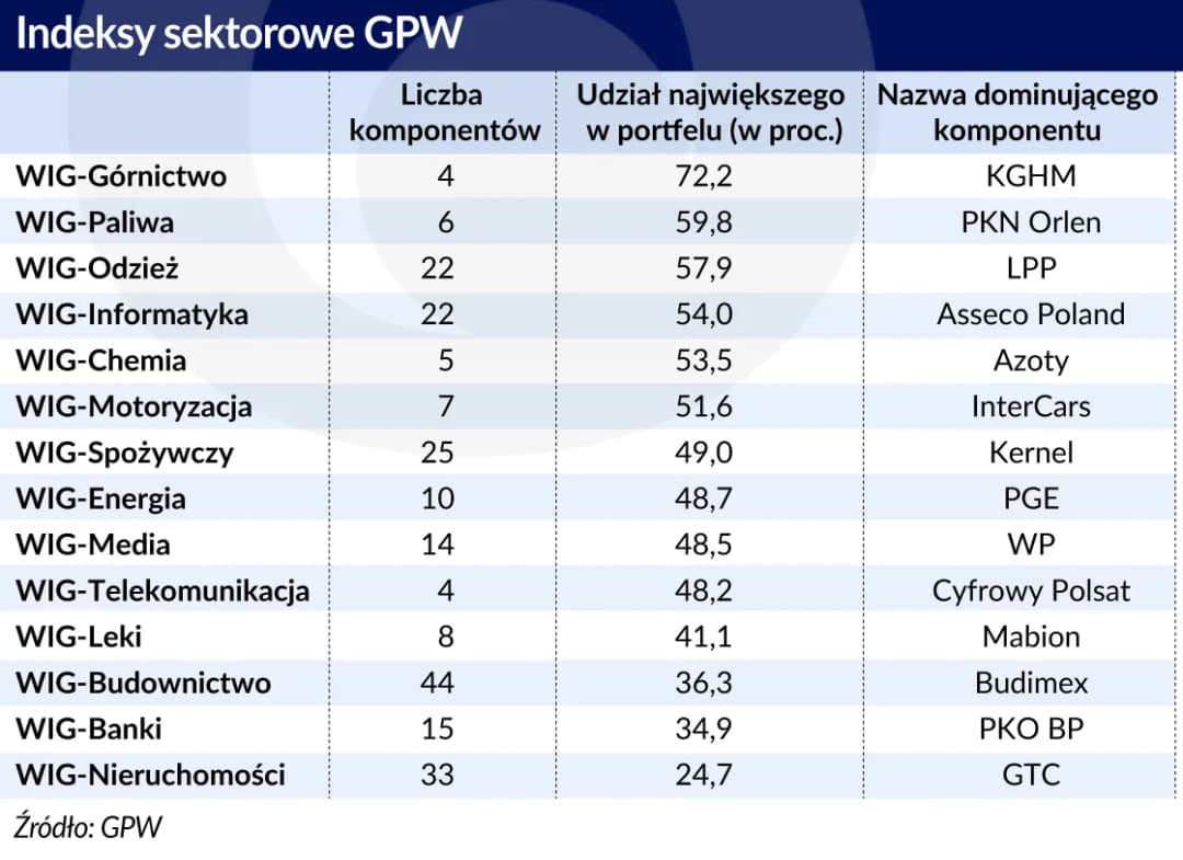 Statystyki giełdowe GPW: Kluczowe dane o transakcjach i trendach