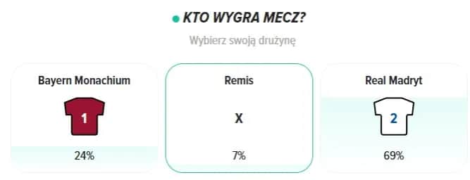 Statystyki meczów Real Madryt Bayern Monachium - niesamowite wyniki